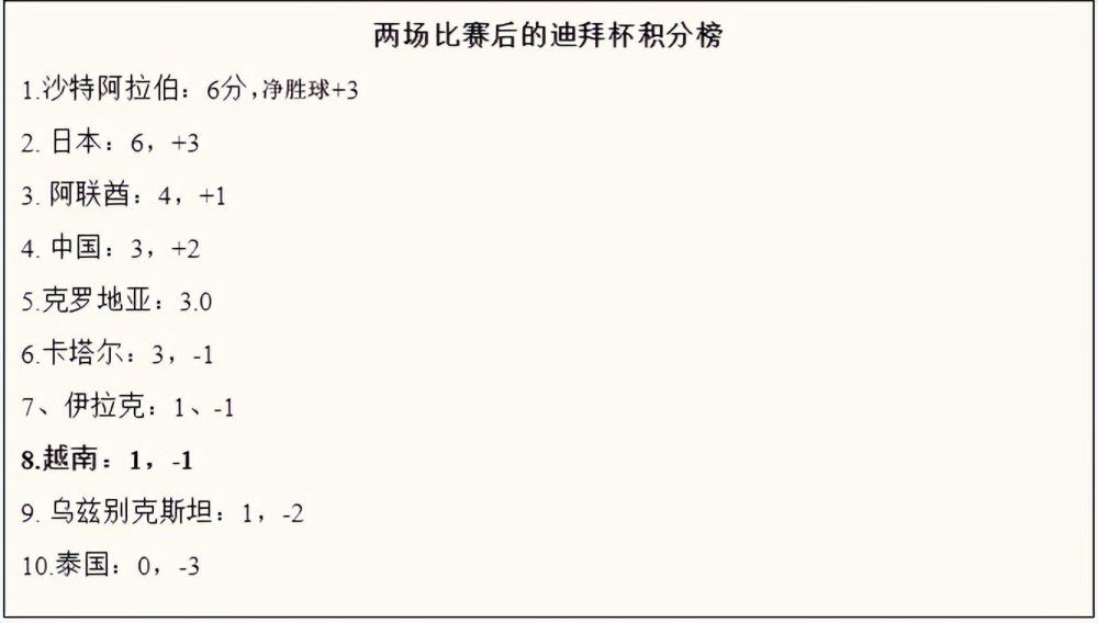 利物浦球星阿诺德接受采访时谈到了队友萨拉赫，阿诺德表示，萨拉赫的优秀不单单是进球和助攻能够体现的。